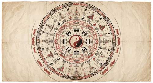 Estilo de ilustración tradicional china con diagramas circulares concéntricos que representan etapas de meditación y energía, colores suaves y detallados